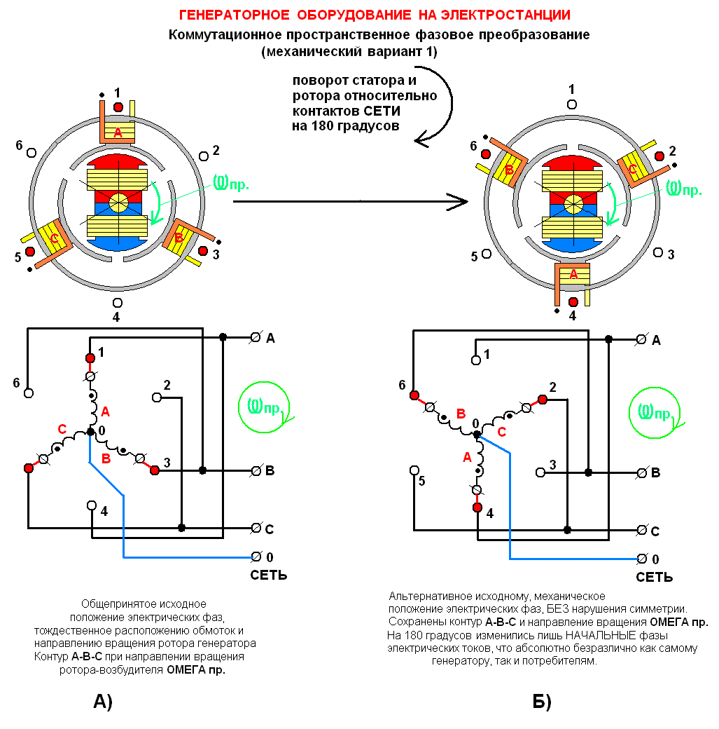 Схема подключения электродвигателя. подключение однофазного электродвигателя