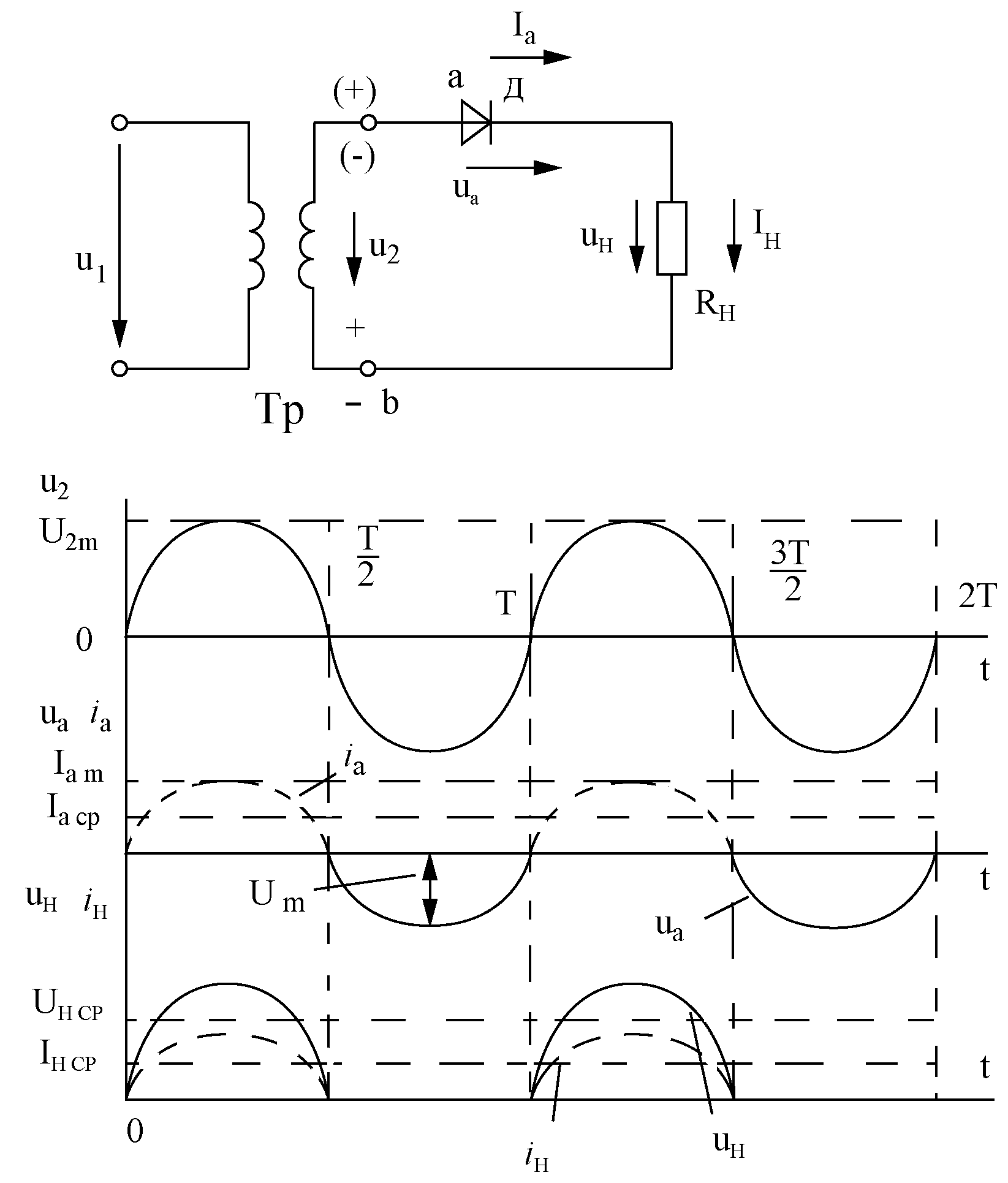 Схема двухполупериодного (полноволнового) и однофазного однополупериодного выпрямителя напряжения