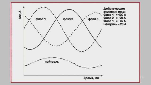 Две фазы в розетке. причины. что делать? | для дома, для семьи