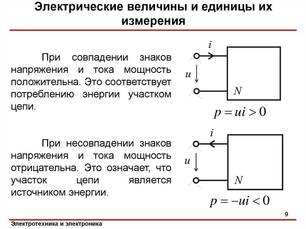 Формула и определение электрического напряжения в цепи в физике