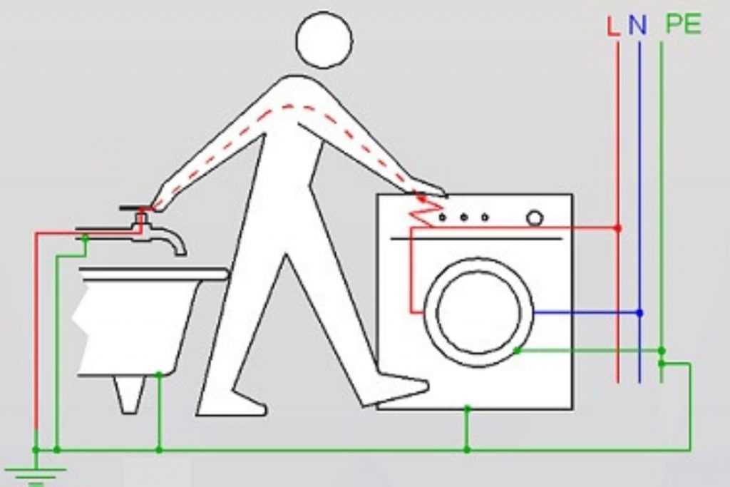 Почему стиральная машина бьётся током?