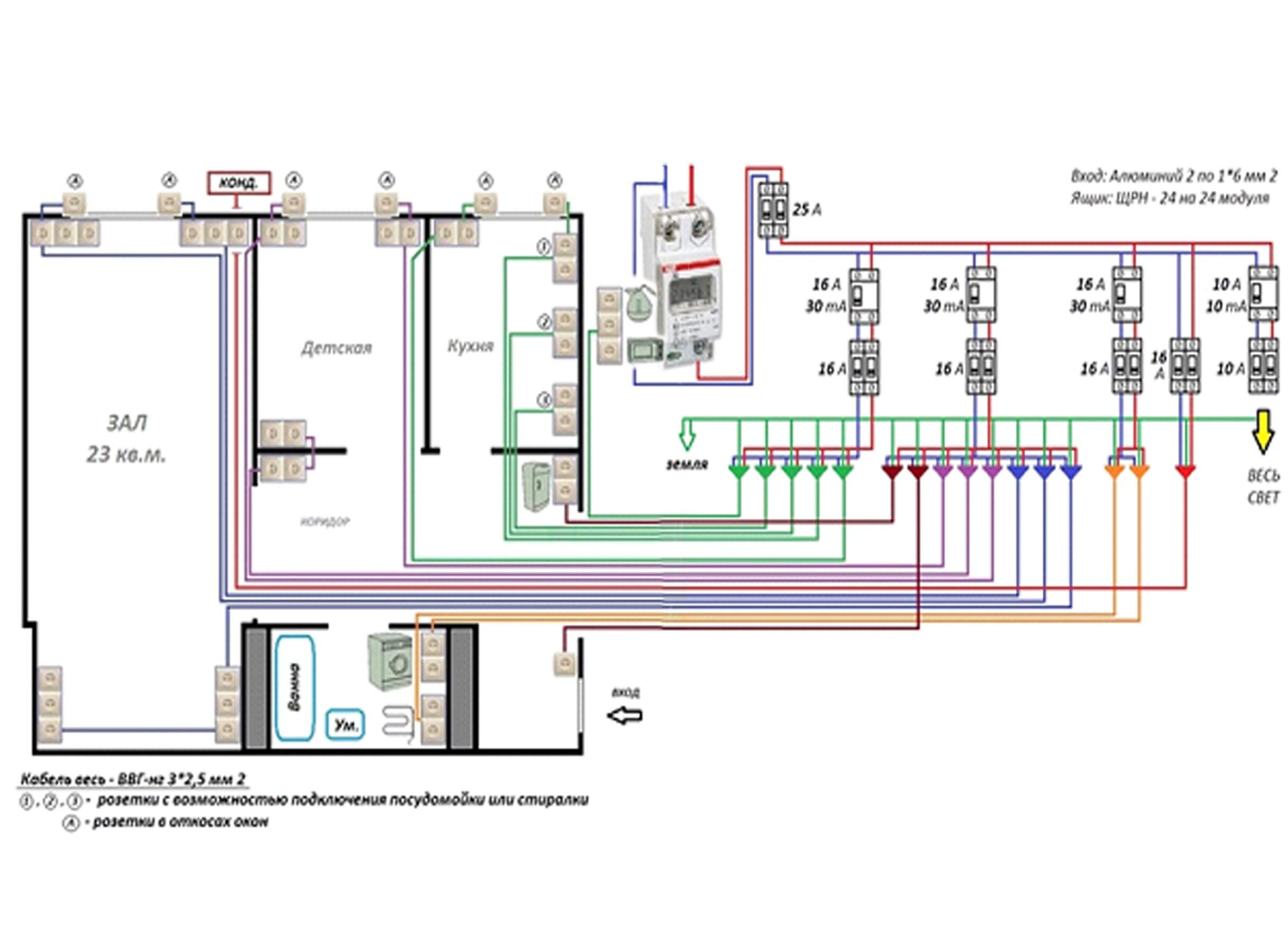 Какой кабель нужен для подключения дома к электросети на 15 квт и как его подсоединять