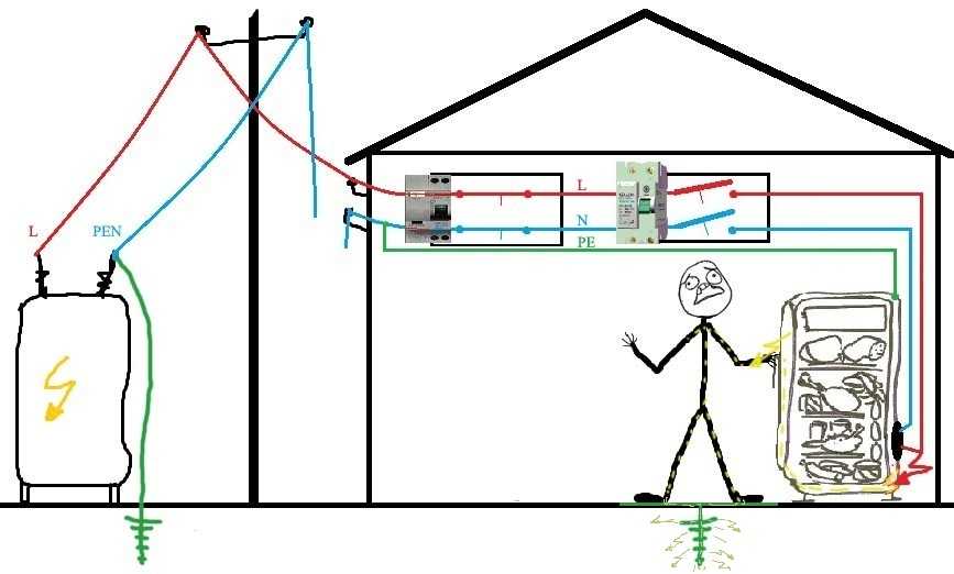 Как найти утечку тока в доме - всё о электрике