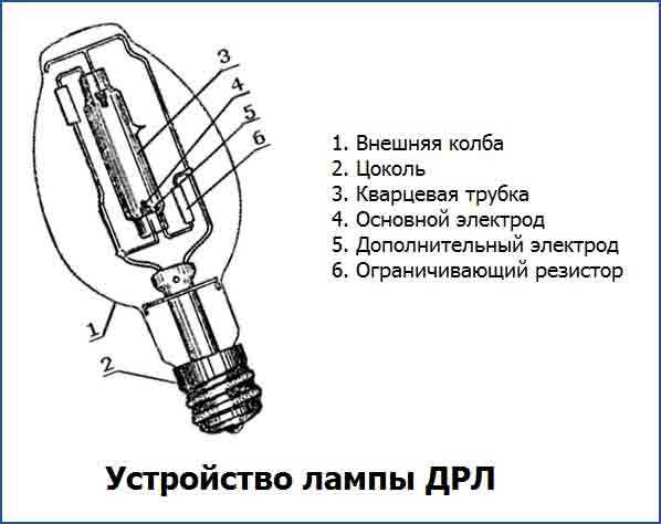 Переваги ртутних ламп ДРЛ