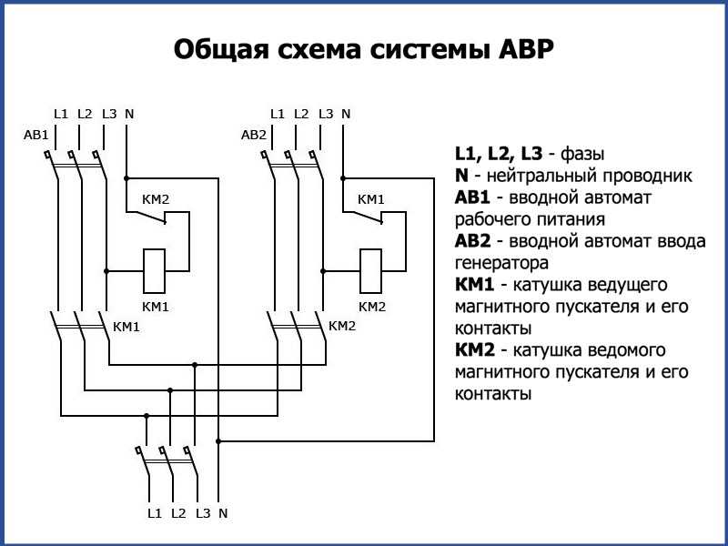 Переключения на стороне 10 кв - порядок операций с разъединителями, выключателями, ячейками и уравнительными токами.