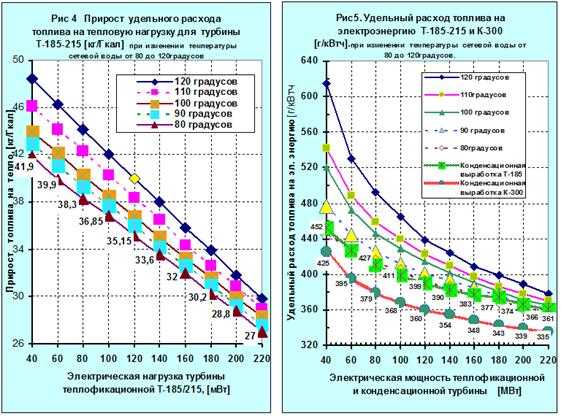 Гост р 55007-2012 стационарные дизельные и газопоршневые электростанции с двигателями внутреннего сгорания. энергоэффективность