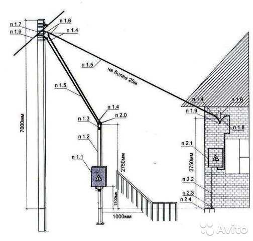 Ввод электричества в дом со столба: правила подключения электричества, нормы, советы электриков