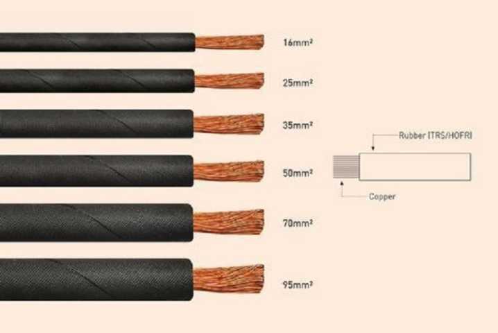 Сварочный кабель. цена за метр | проинструмент