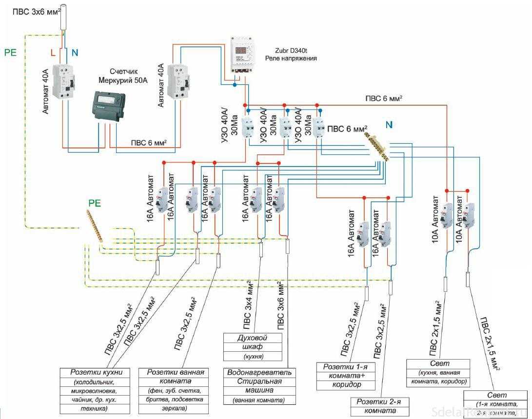 Схема электропроводки в квартире — разводка электрики для разных помещений