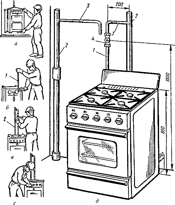 Подключение газовой плиты в спб. Схема подключения газовой плиты ПГ-4. Нормативы установки газовой колонки в квартире. Крепление для газовой плиты. Расположение газовой плиты.