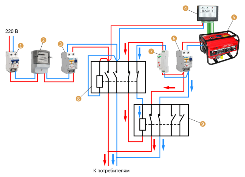 Как подключить генератор к сети дома: схема подключения | электрика в доме