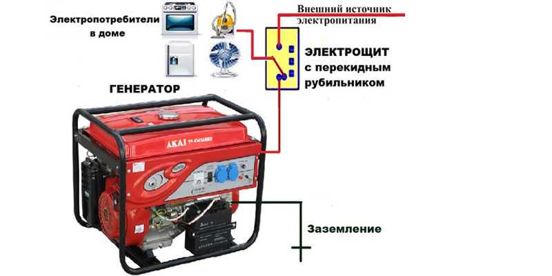 Как подключить генератор к сети дома: схема, видео, фото