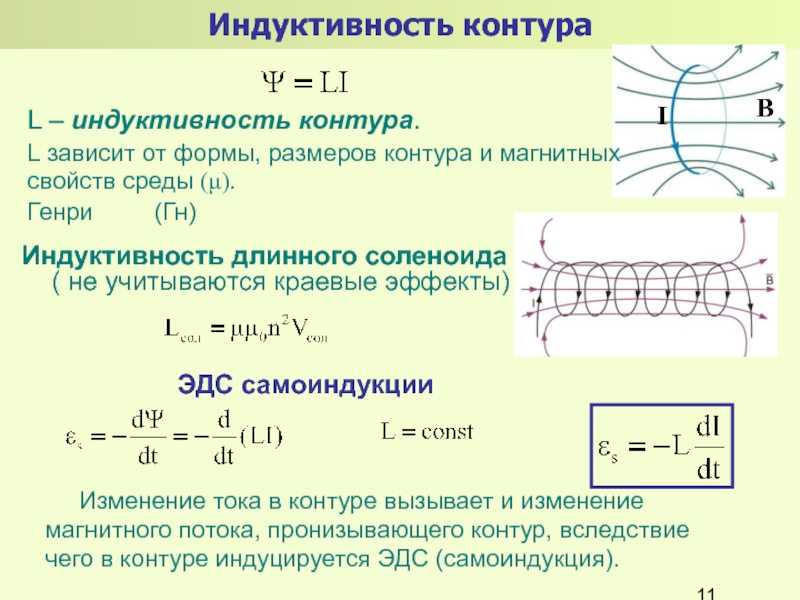 Конспект "электромагнитная индукция" - учительpro