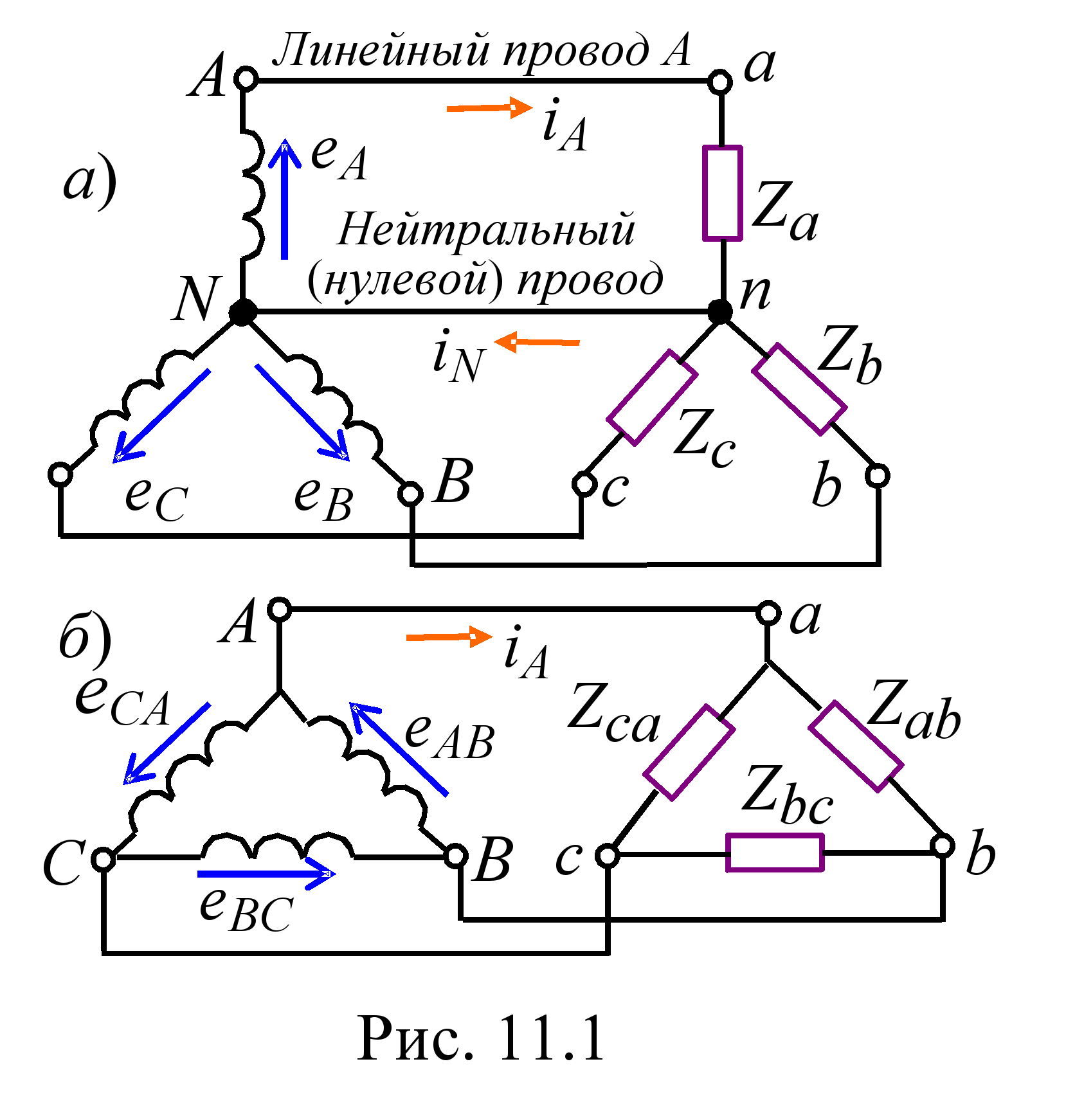 Схема соединения звезда трёхфазного генератора. Схема подключения трансформаторов напряжения в трехфазную цепь. Схемы включения обмоток трехфазного генератора. Звезда схема подключения фазный линейный.