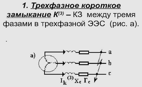 И.л. небрат "расчеты токов короткого замыкания в сетях 0,4 кв"