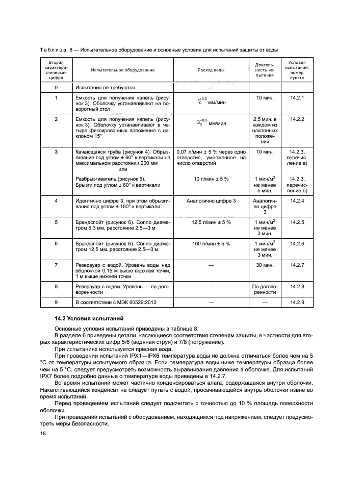 Гост iec 62262-2015 электрооборудование. степени защиты, обеспечиваемой оболочками от наружного механического удара (код ik), гост от 09 октября 2015 года №iec 62262-2015