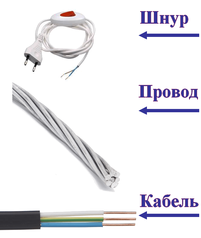 Чем отличается провод от кабеля и шнура: отличия, применение