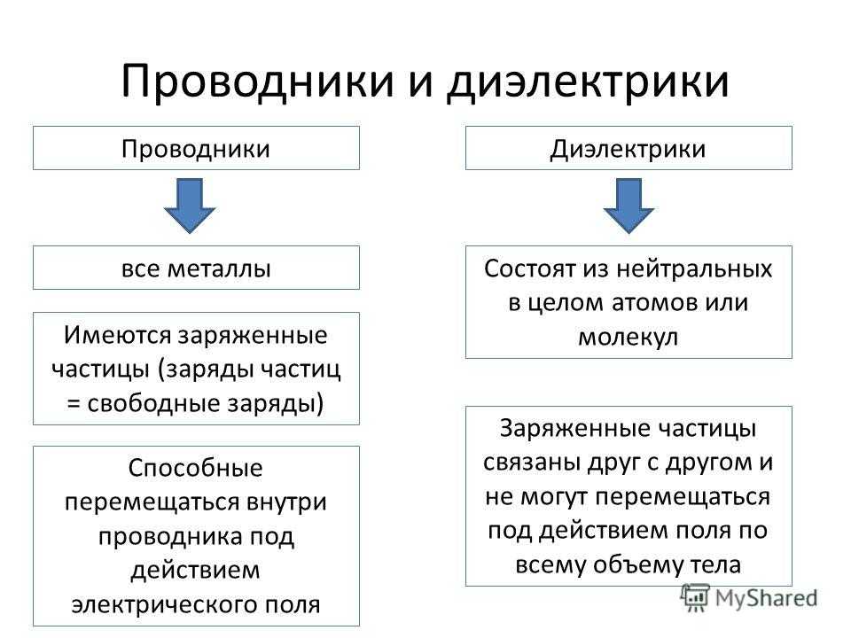 Презентация на тему изоляторы