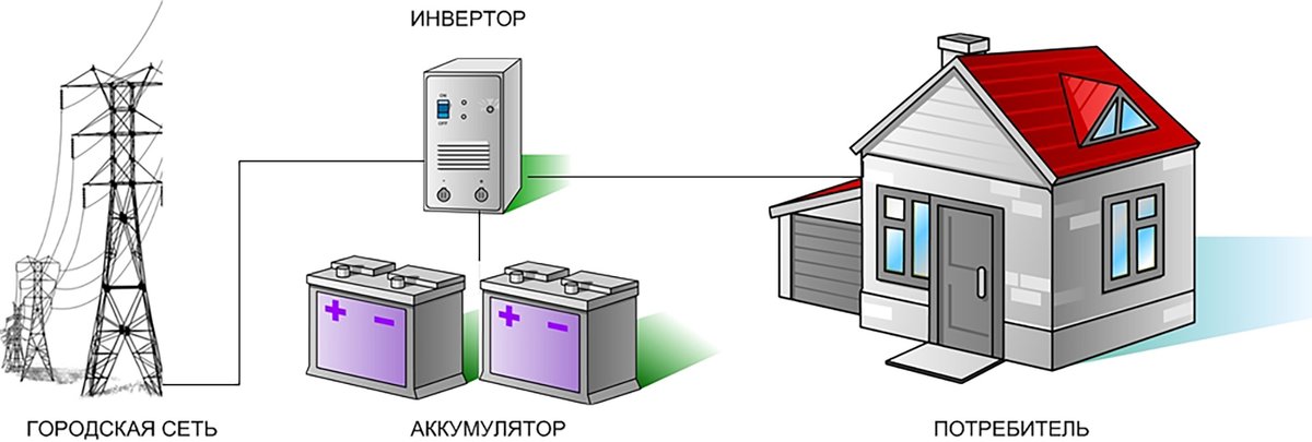 Аккумуляторная батарея для частного дома как резервный источник электроснабжения