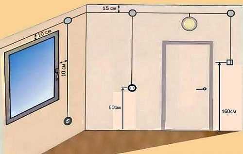 Стандарты высоты установки розеток от пола - порядок и нормы расположения розеток и выключателей в офисах и жилых помещениях (115 фото)