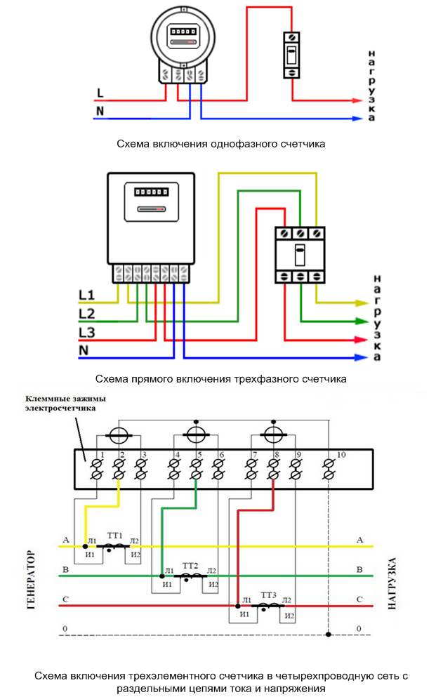 Как подключить однофазный счетчик электроэнергии: необходимые материалы и порядок действий, схема подключения