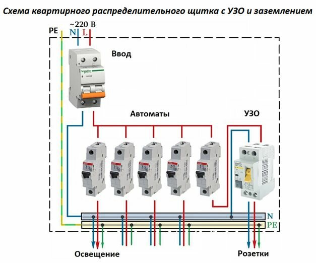 Проверка автоматических выключателей напряжением до 1000 в