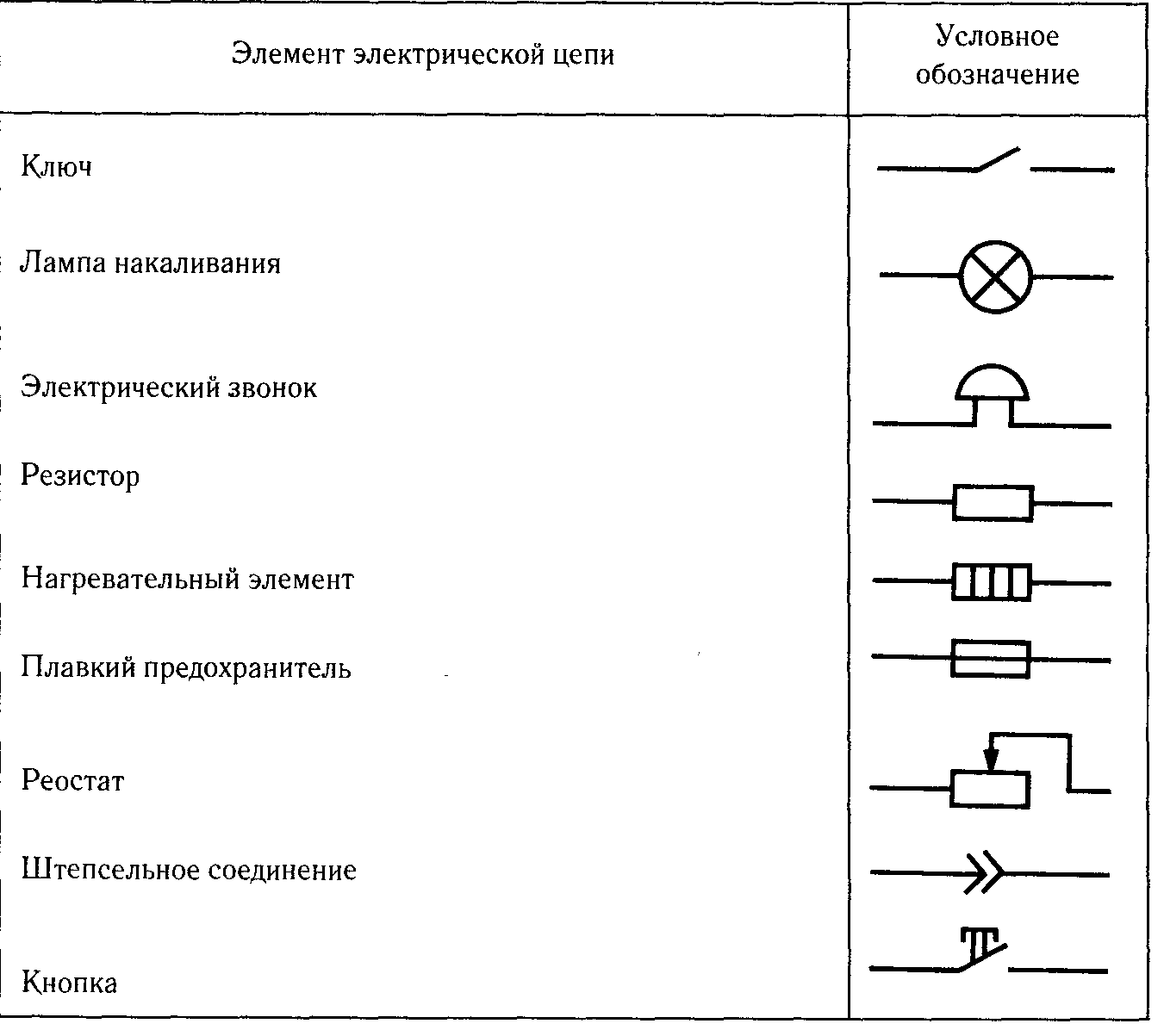 Элементы и схемы электрических цепей