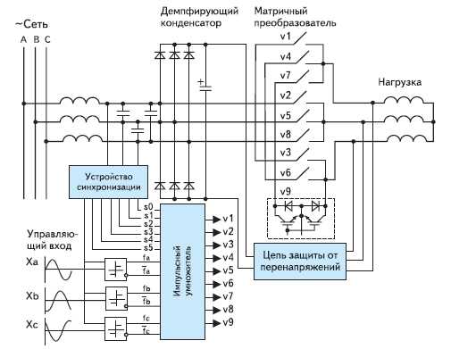 Преобразователь частоты для электродвигателя: назначение, свойства, схемы подключения
