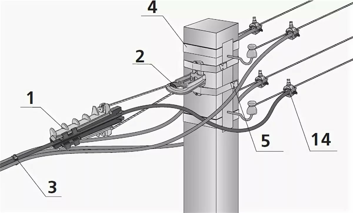 Проколы для кабеля сип - ошибки монтажа, виды, характеристики