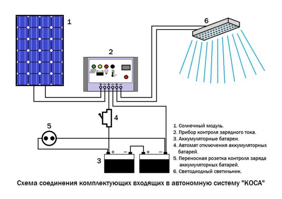 Контроллер для солнечной батареи своими руками