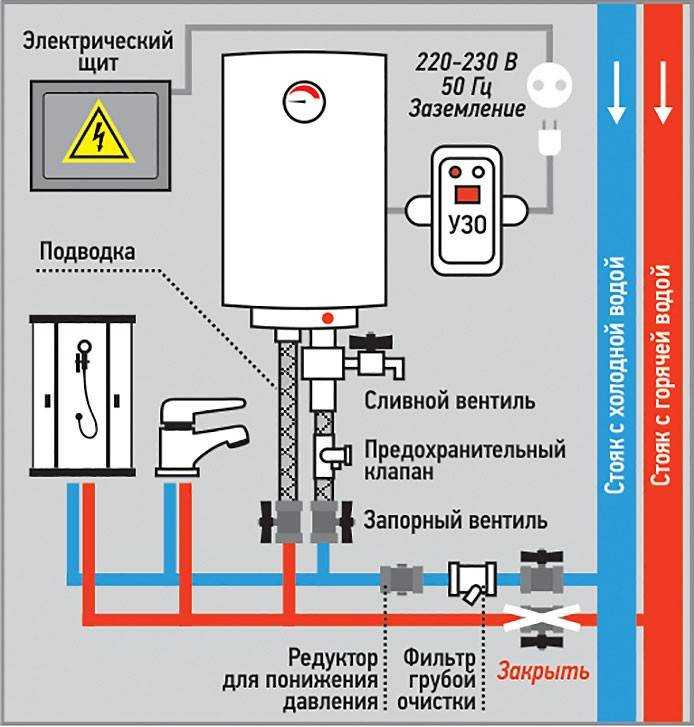 Секреты подключения проточного водонагревателя