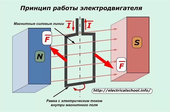 Двигатель постоянного тока устройство и принцип действия конструкция