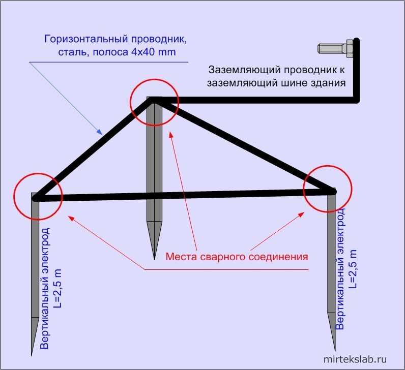 Заземление треугольником: схема, размеры, этапы монтажа