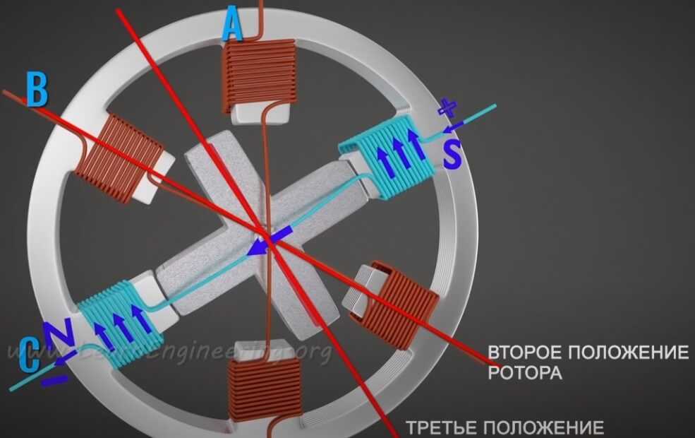 Максимальные обороты шагового двигателя