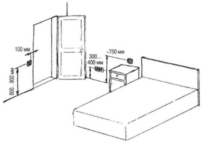 Правила расположения и установки розеток и выключателей в квартире