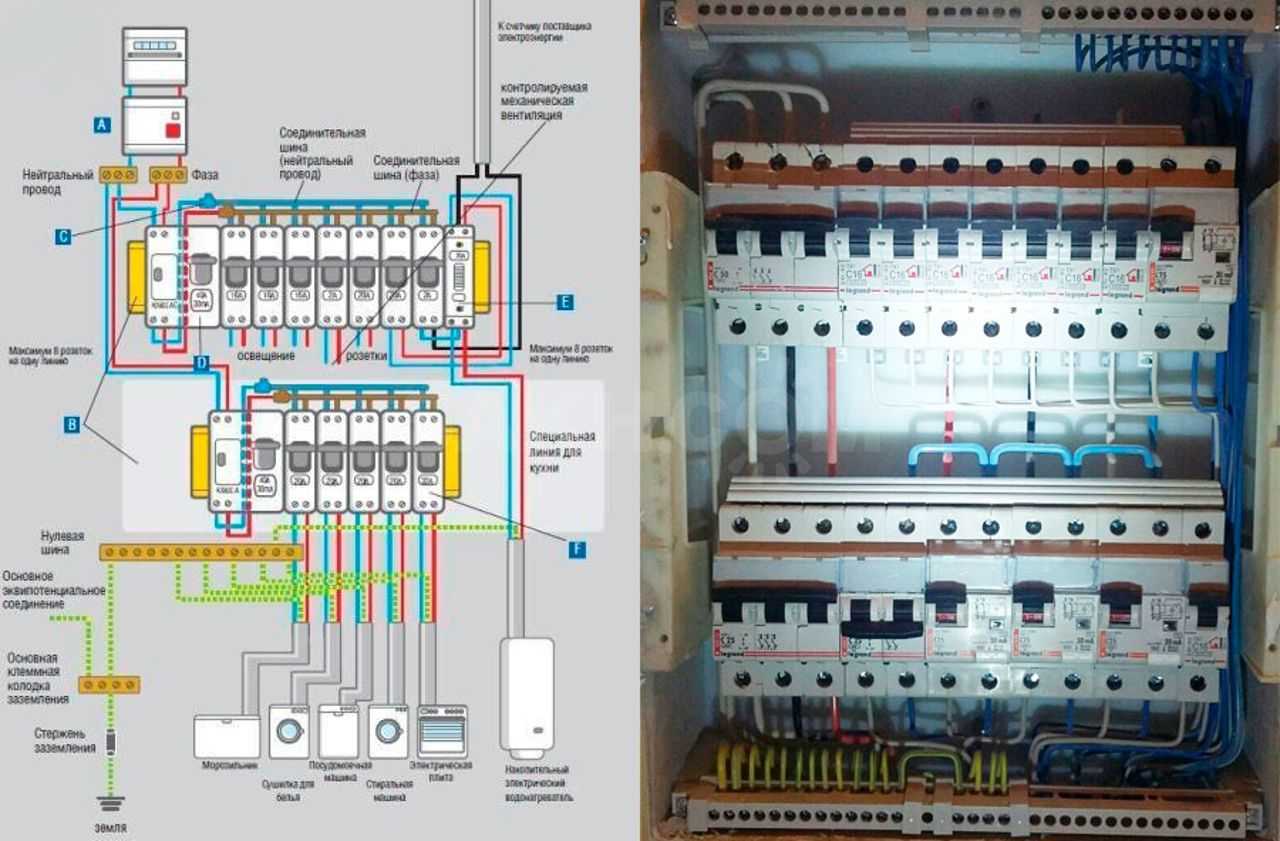 Щиток для электросчетчика и автоматов – как выбрать и собрать правильно