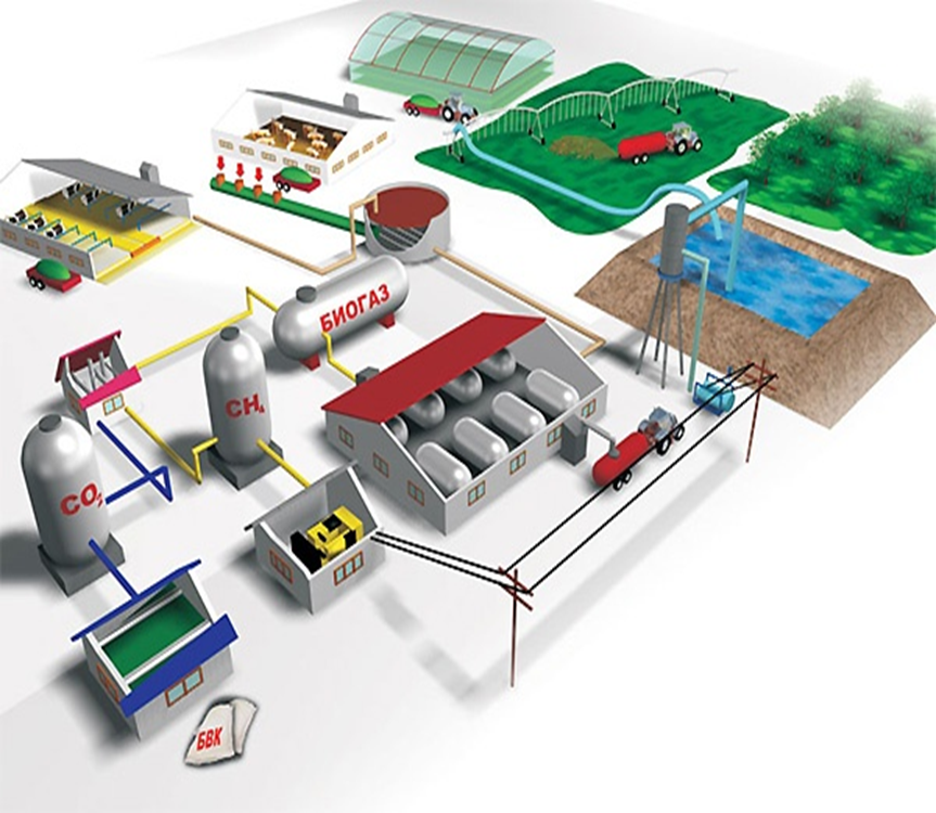 схема производства биогаза