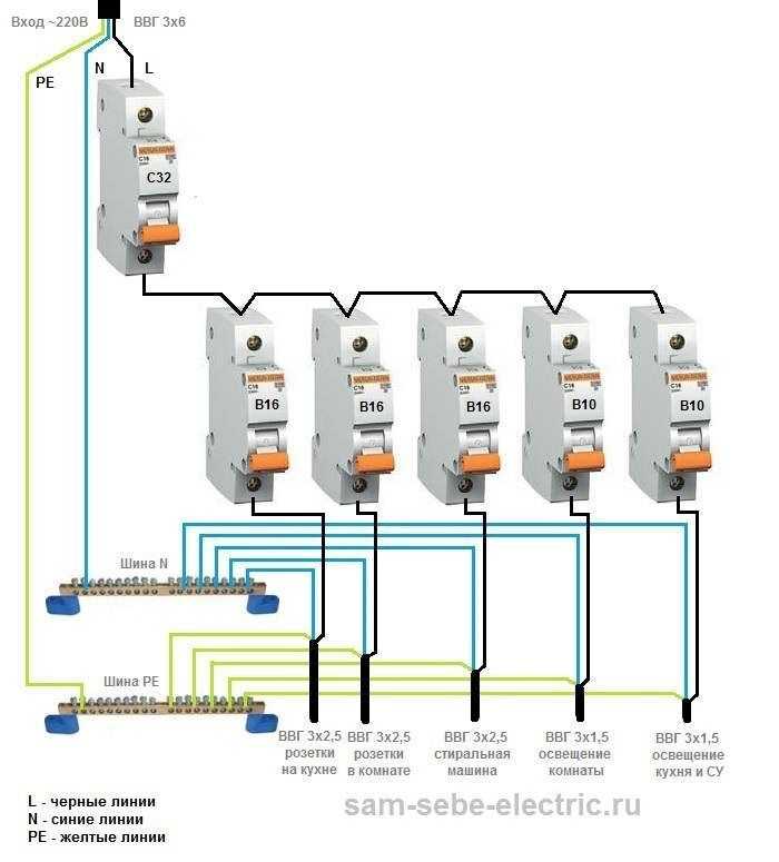 Схемы распределительных щитов электропроводки