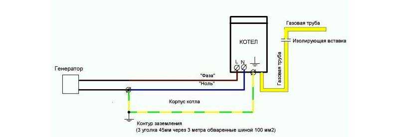 Как сделать заземление для газового котла в частном доме - точка j
