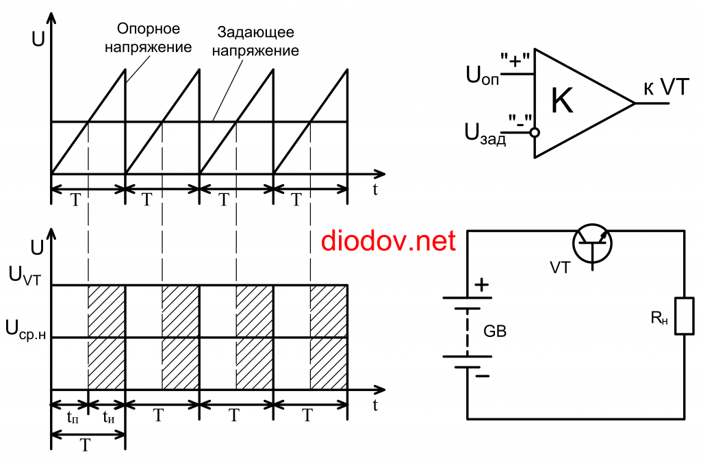 Вход выход схема