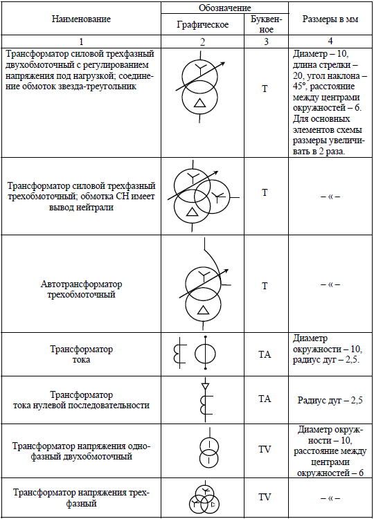 Как обозначается трансформатор на схеме буквенно