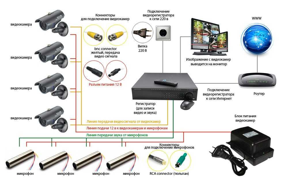 Кабель для систем видеонаблюдения | портал о системах видеонаблюдения и безопасности