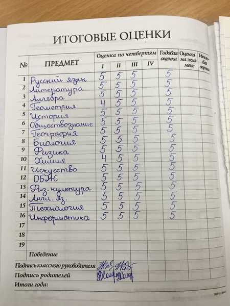 Какие предметы в 6 классе школа россии
