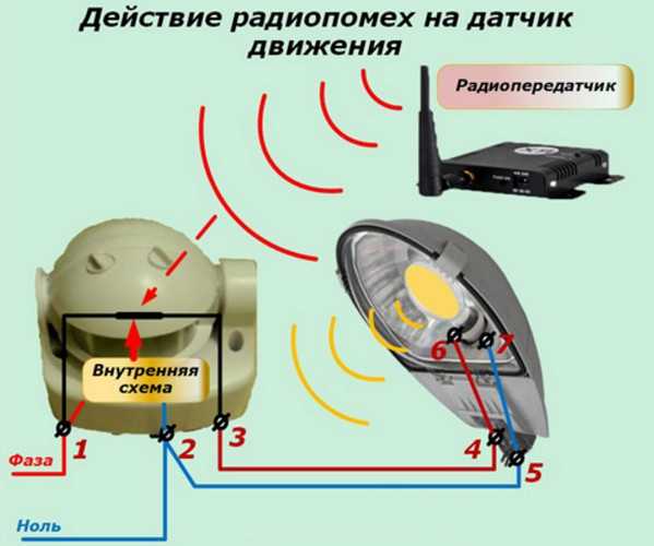 Как расшифровывается смк датчик