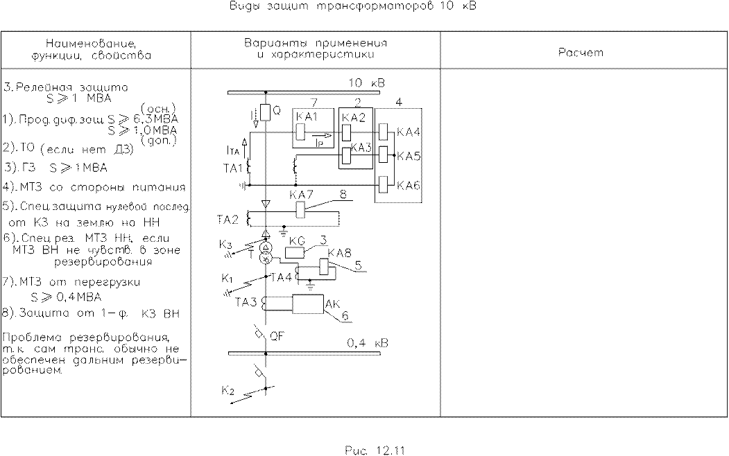 Пример расчета тока трехфазного к.з. в сети 0,4 кв