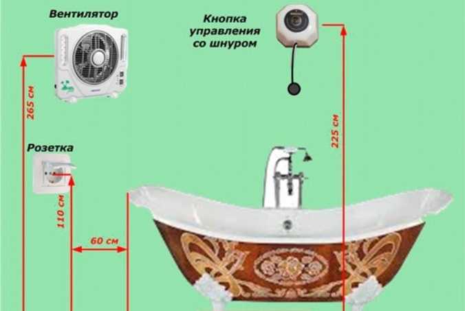 Электропроводка в ванной комнате своими руками - разводка и схемы