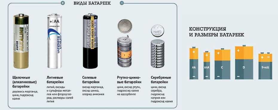 Разница солевого и щелочного. Классификация батареек по типоразмеру. Элементы питания батарейки классификация. Солевые щелочные литиевые батарейки.