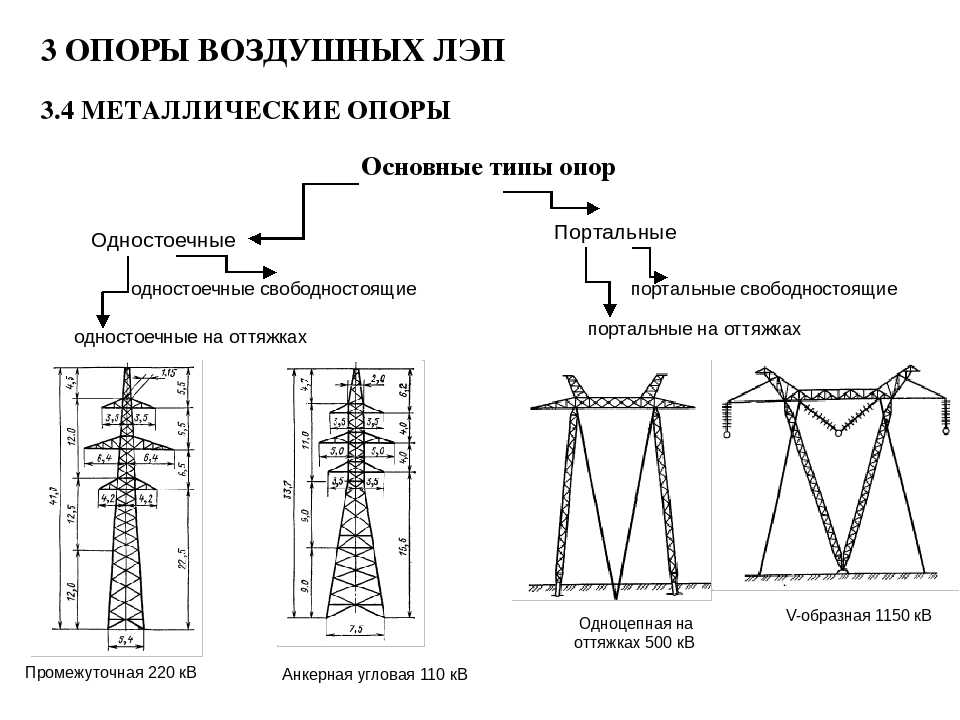 Справочник электрика: правила устройства воздушных линий электропередачи  напряжением до 1 кв с самонесущими изолированными проводами
