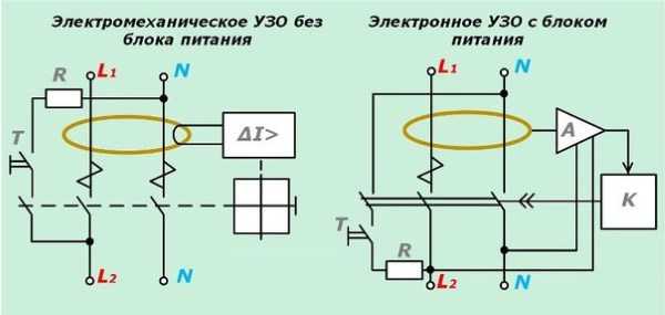 Отличия электронного и электромеханическое узо