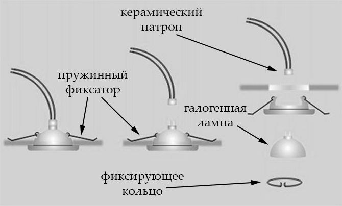 Виды и характеристики трансформаторов для галогенных ламп